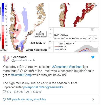 معدل ذوبان الجليد فى جرينلاند