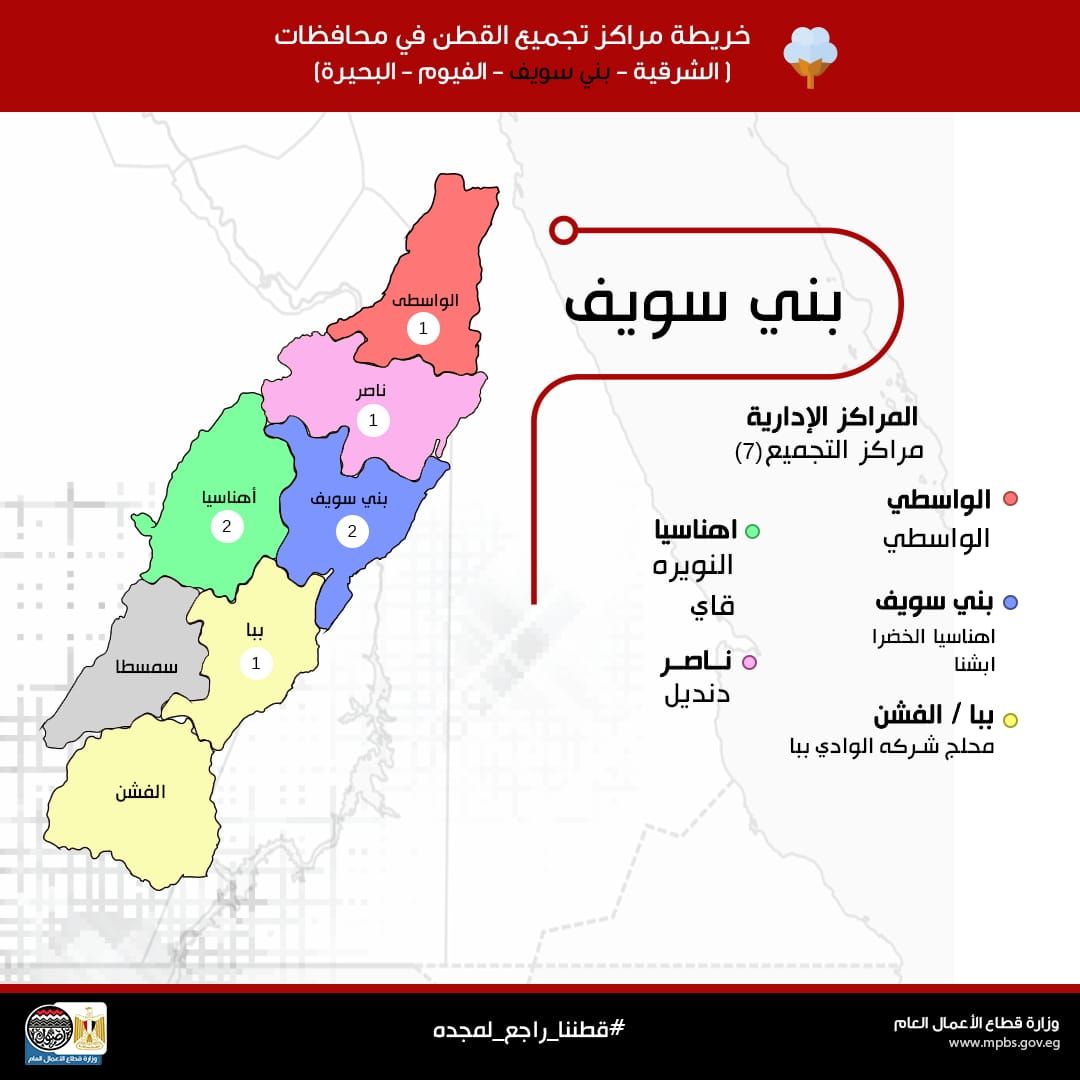 خريطة مراكز تجميع القطن بمحافظة بنى سويف