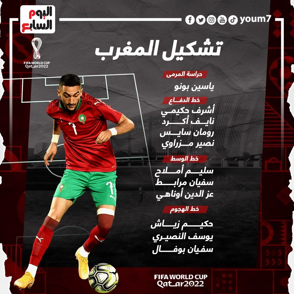 تشكيل منتخب المغرب
