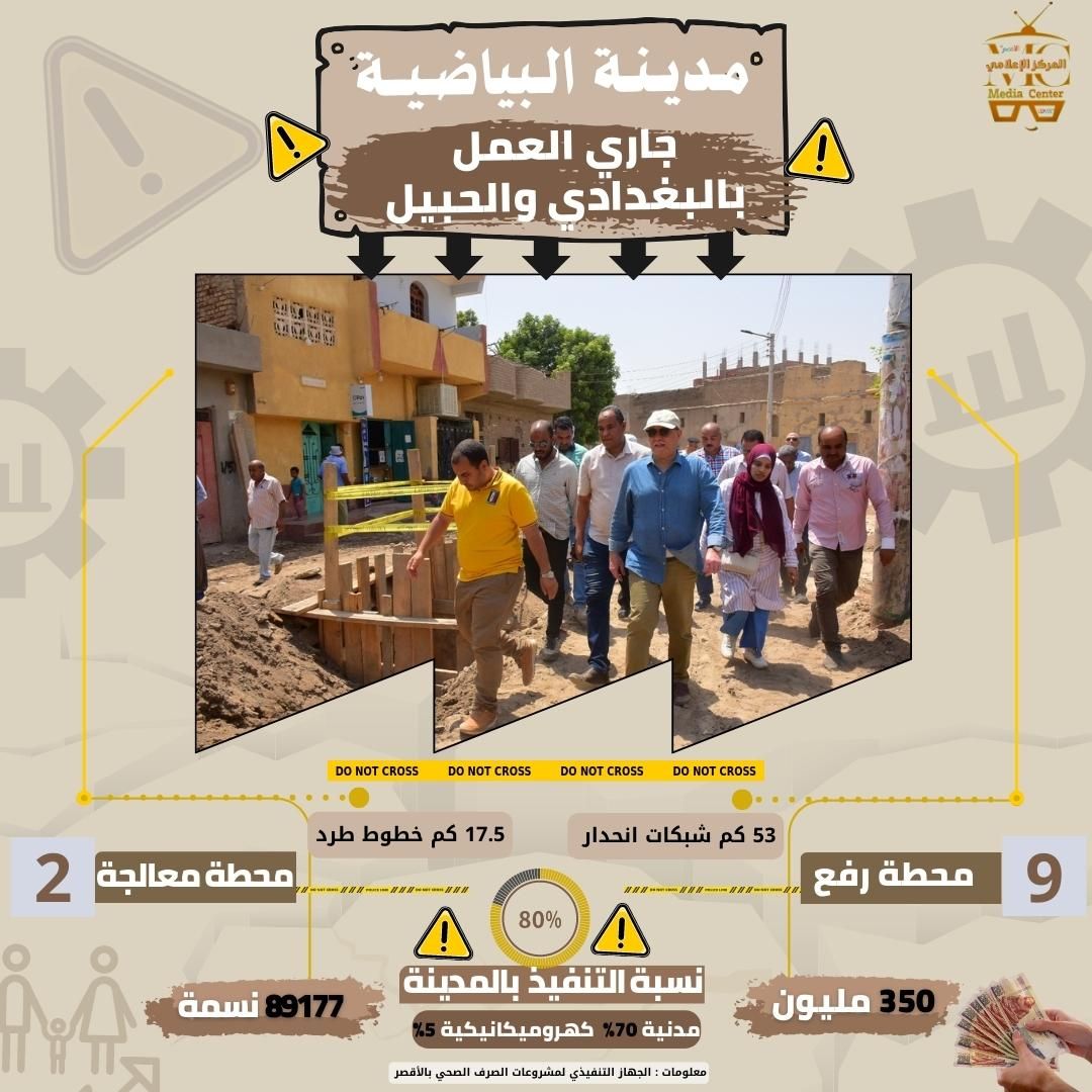 مشروعات الصرف الصحى بمدينة البياضية