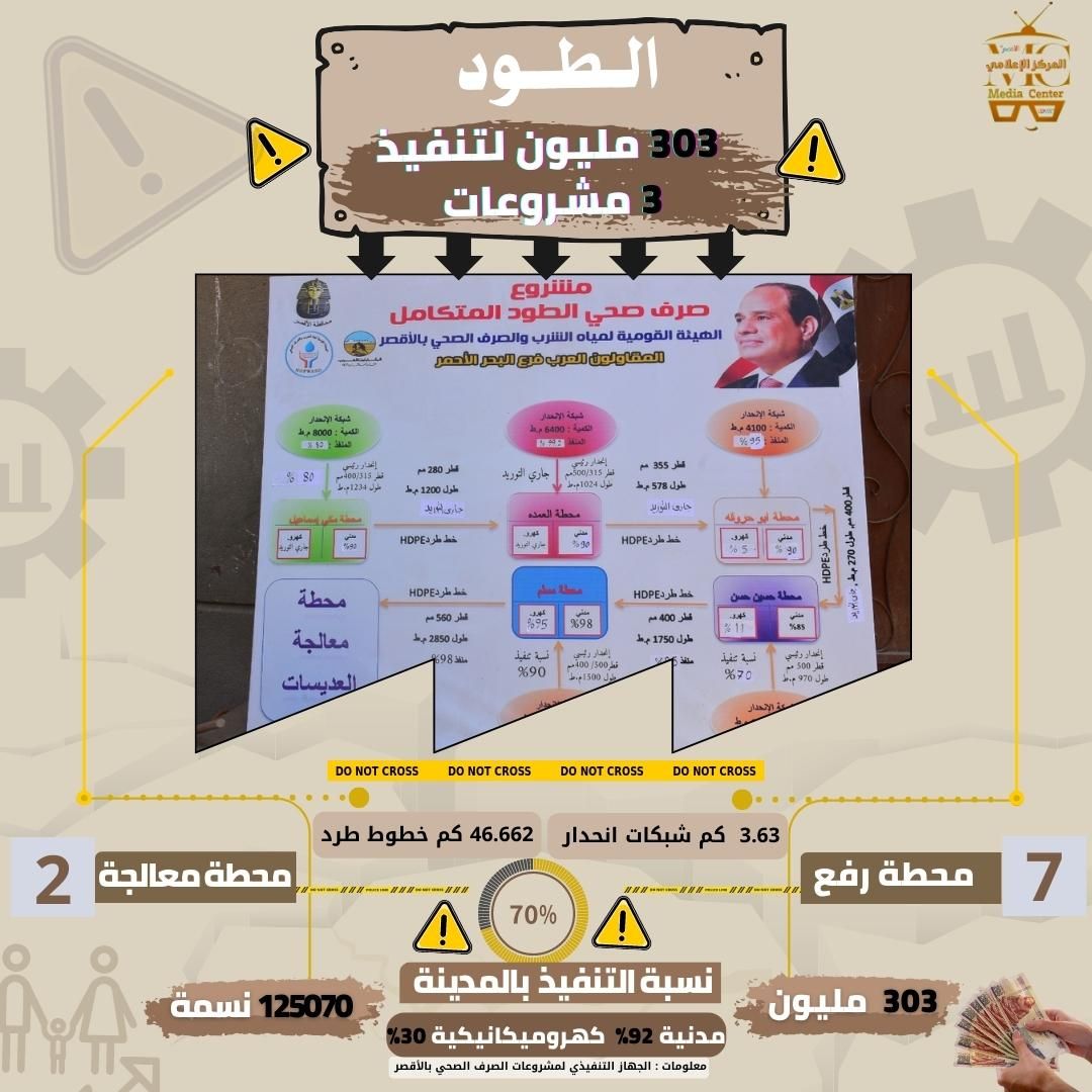 مشروعات الصرف الصحى بمدينة الطود_1