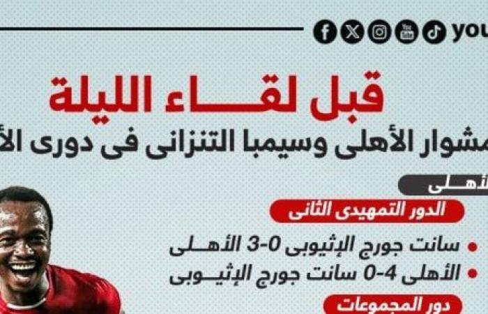 مشوار الأهلى وسيمبا التنزانى في دوري الأبطال قبل لقاء الليلة.. إنفو جراف
